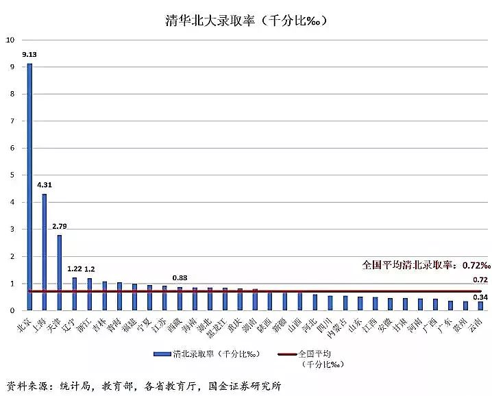 数据告诉你，哪个省才是高考地狱模式？