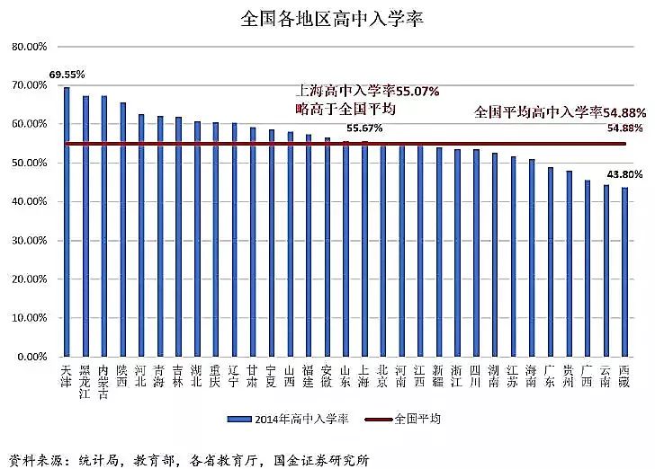 数据告诉你，哪个省才是高考地狱模式？