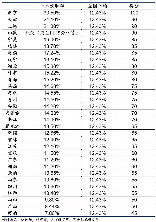 数据告诉你,哪个省才是高考地狱模式? 数据告诉你,哪个省才是高考地狱模式?