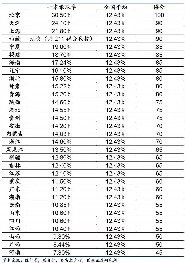 数据告诉你，哪个省才是高考地狱模式？