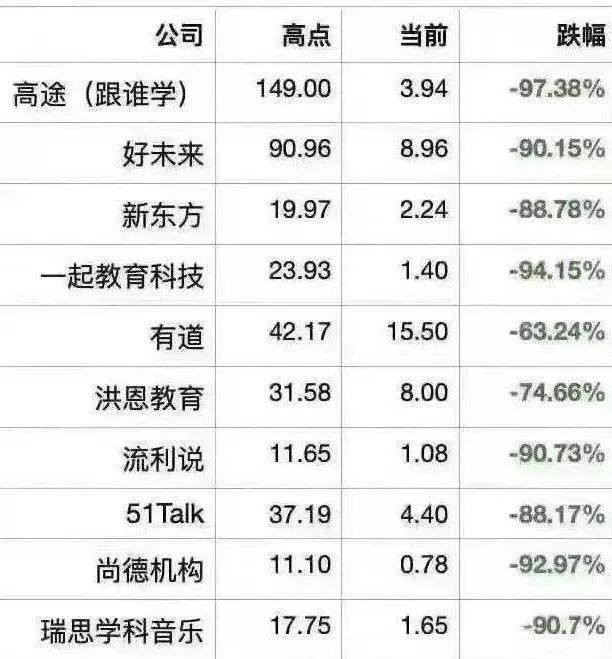 教育、地产进入政策绞杀模式！