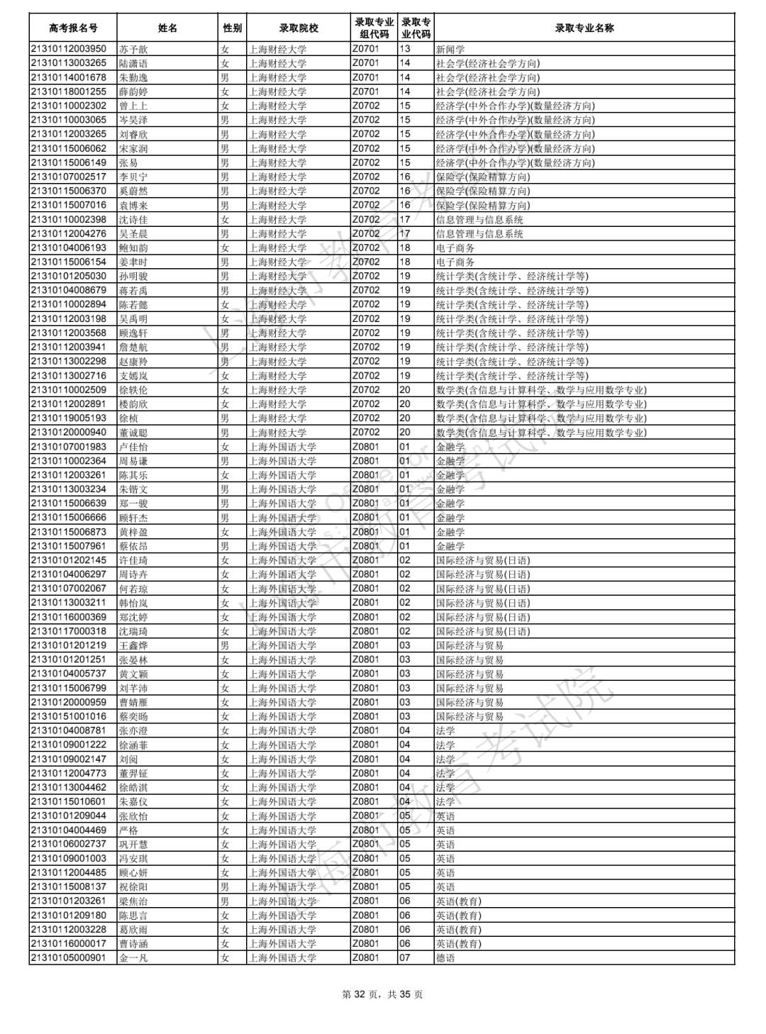 2021年上海综合评价批次院校录取考生名单公布！