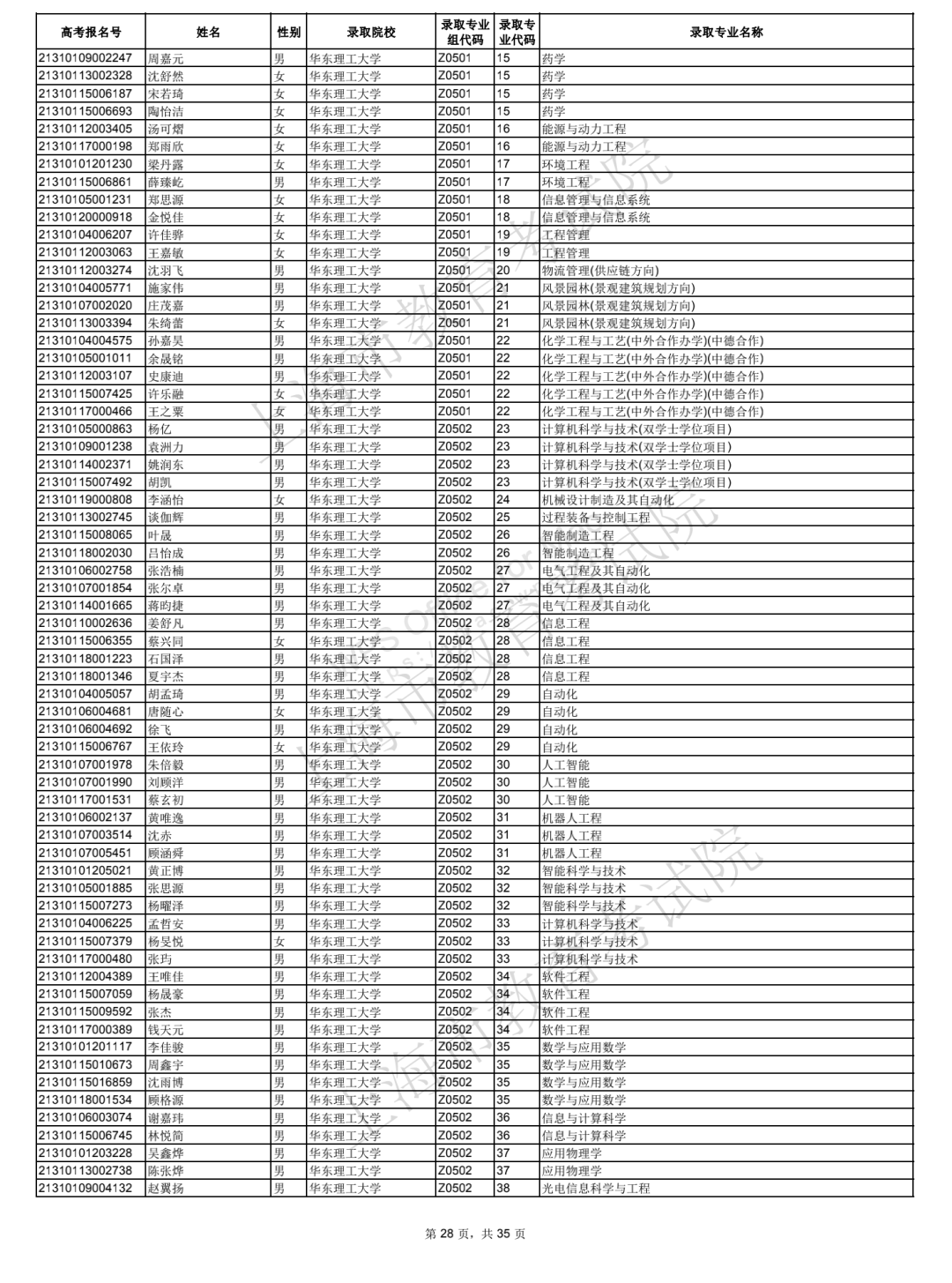 2021年上海综合评价批次院校录取考生名单公布！