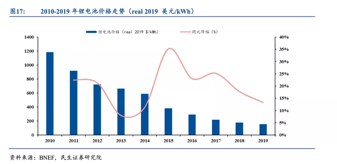 确定全面降准！新能源的机会又来了？