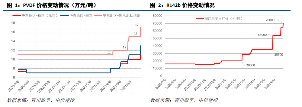 一年十倍预期,锂电新板块爆发! 一年十倍预期,锂电新板块爆发!