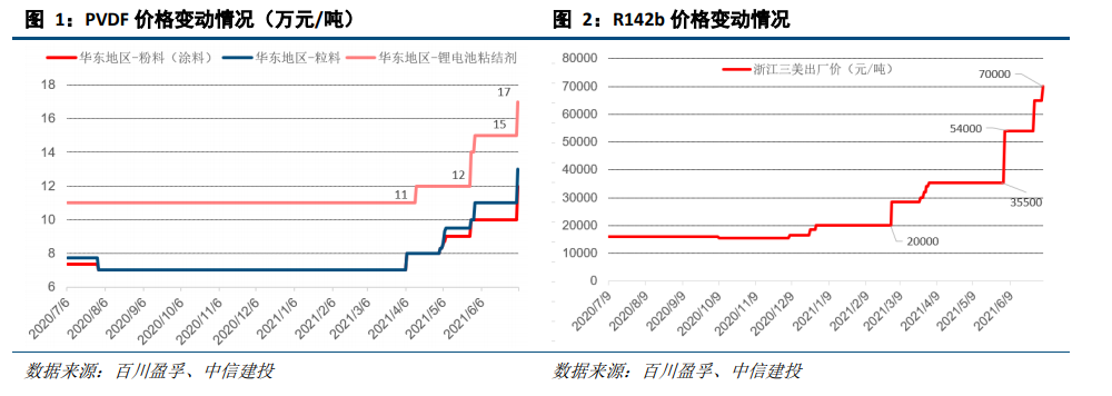 一年十倍预期，锂电新板块爆发！