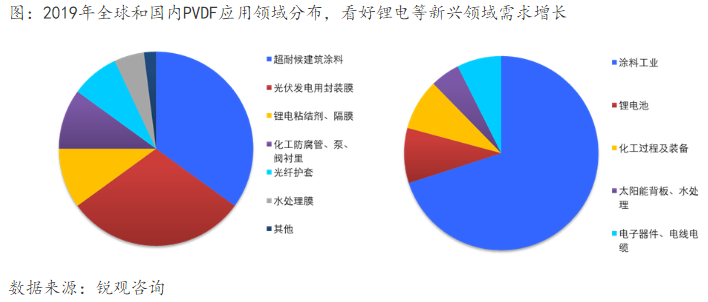 一年十倍预期，锂电新板块爆发！