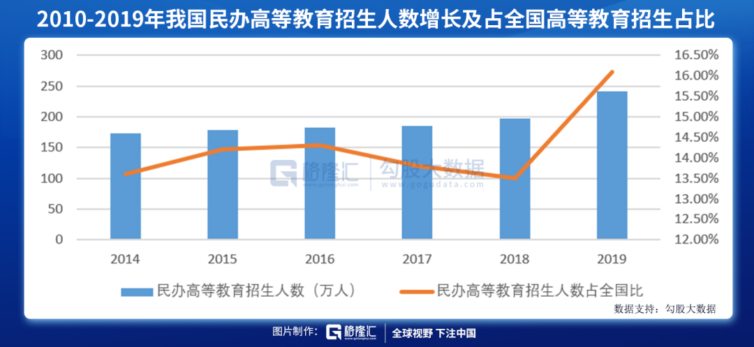 教育股暴跌的下半场，已经砸出了哪些黄金坑？