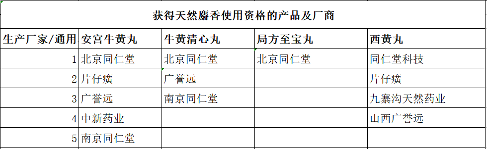 同仁堂：大势已去