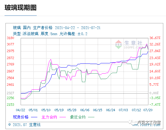 通胀威逼美利坚