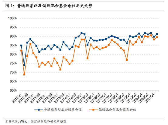 牛市已经两年半，A股也能涨十年吗？