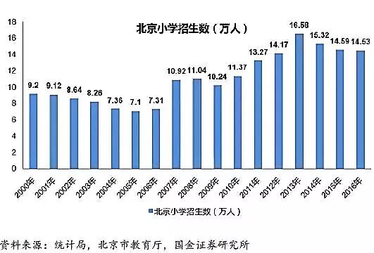 数据告诉你，哪个省才是高考地狱模式？