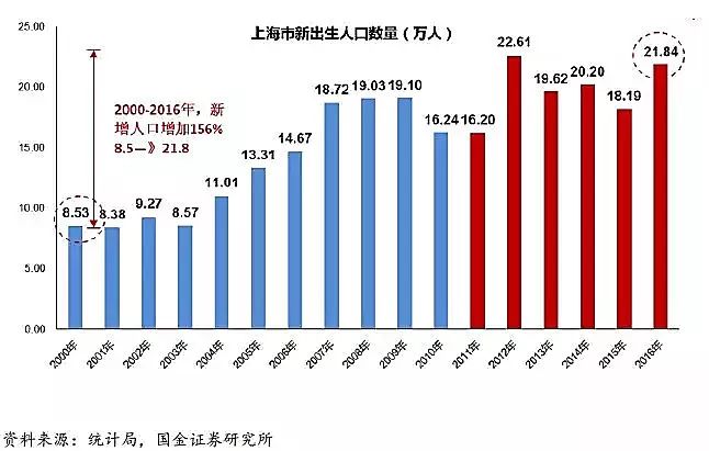 数据告诉你，哪个省才是高考地狱模式？