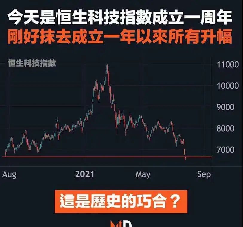 砸盘，清仓，逃命：暴跌两日，何去何从？