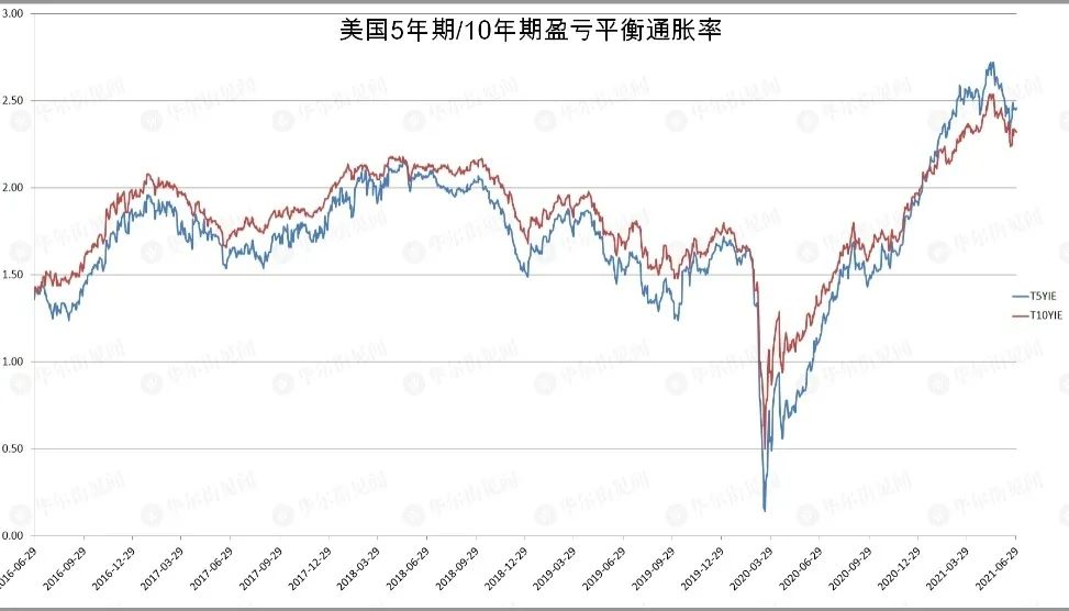 通缩力量正在集聚，警惕中美货币政策再次错位