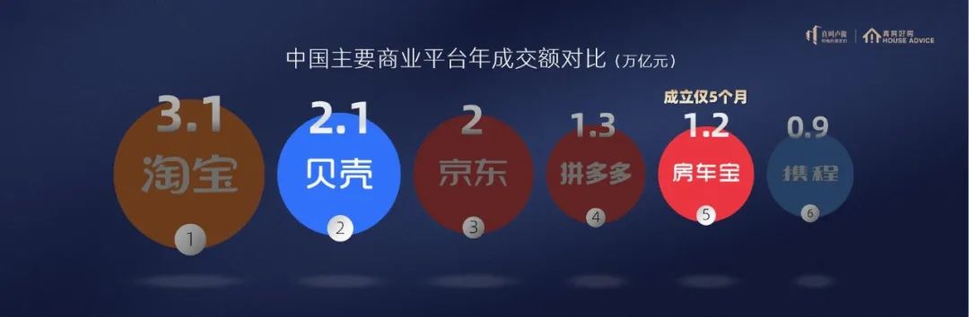 恒大:贝壳的最后一个对手 恒大:贝壳的最后一个对手