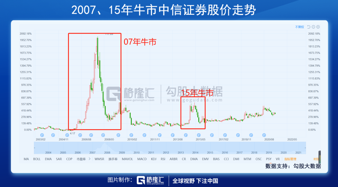 跌没一个“港交所”！互联网巨头再遭暴击，跑还是捞？