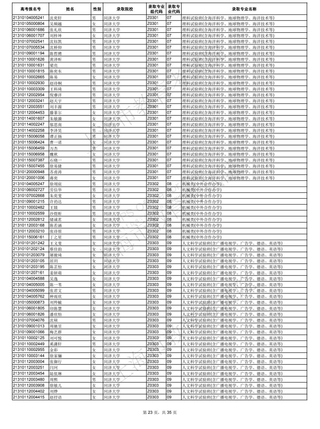 2021年上海综合评价批次院校录取考生名单公布！