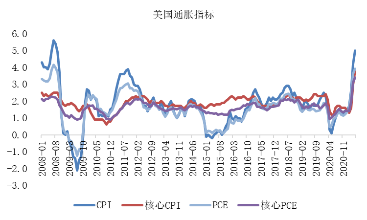 还在放水，通胀压不住了的国家