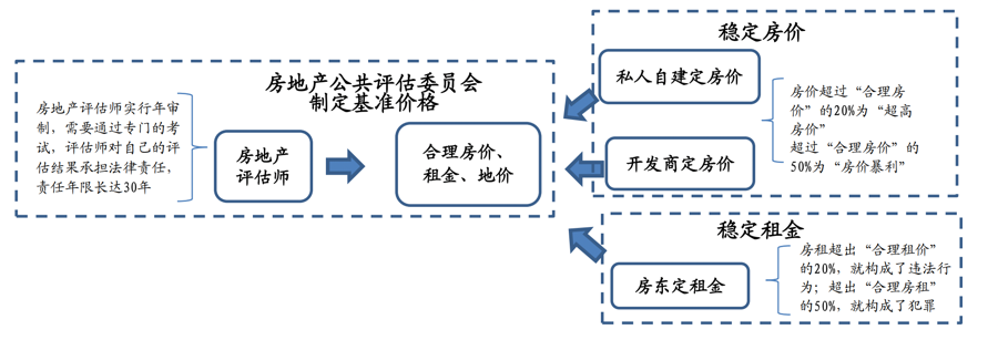 矛头直指中介！沪深大动作频频，打响一场楼市透明化运动，影响有多大？