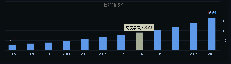 价值股什么时候该卖了？（文末好书）