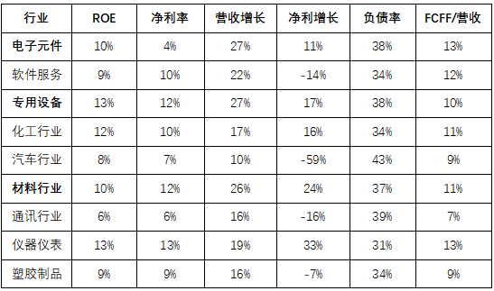 A股30年大趋势，未来买什么？