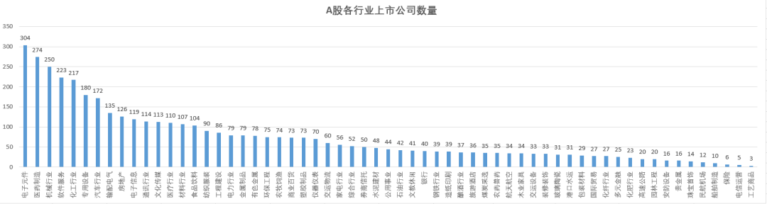 A股30年大趋势，未来买什么？