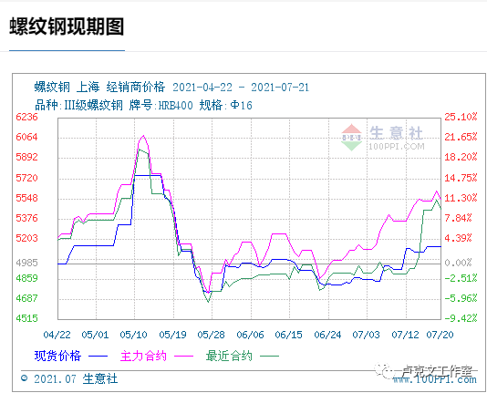 通胀威逼美利坚