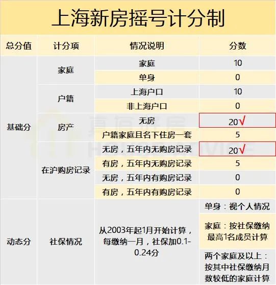 昨天上海出的，可不是一个补丁而已