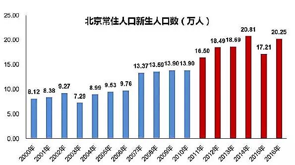 数据告诉你，哪个省才是高考地狱模式？