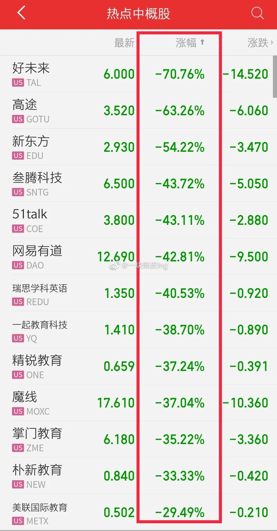 中央连夜宣布！2021年最大泡沫终于崩了！