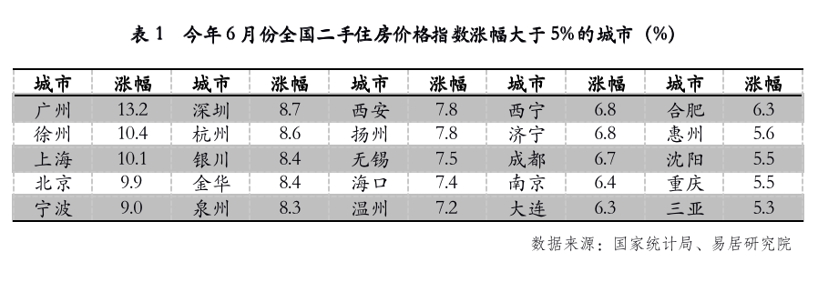 教育、地产进入政策绞杀模式！