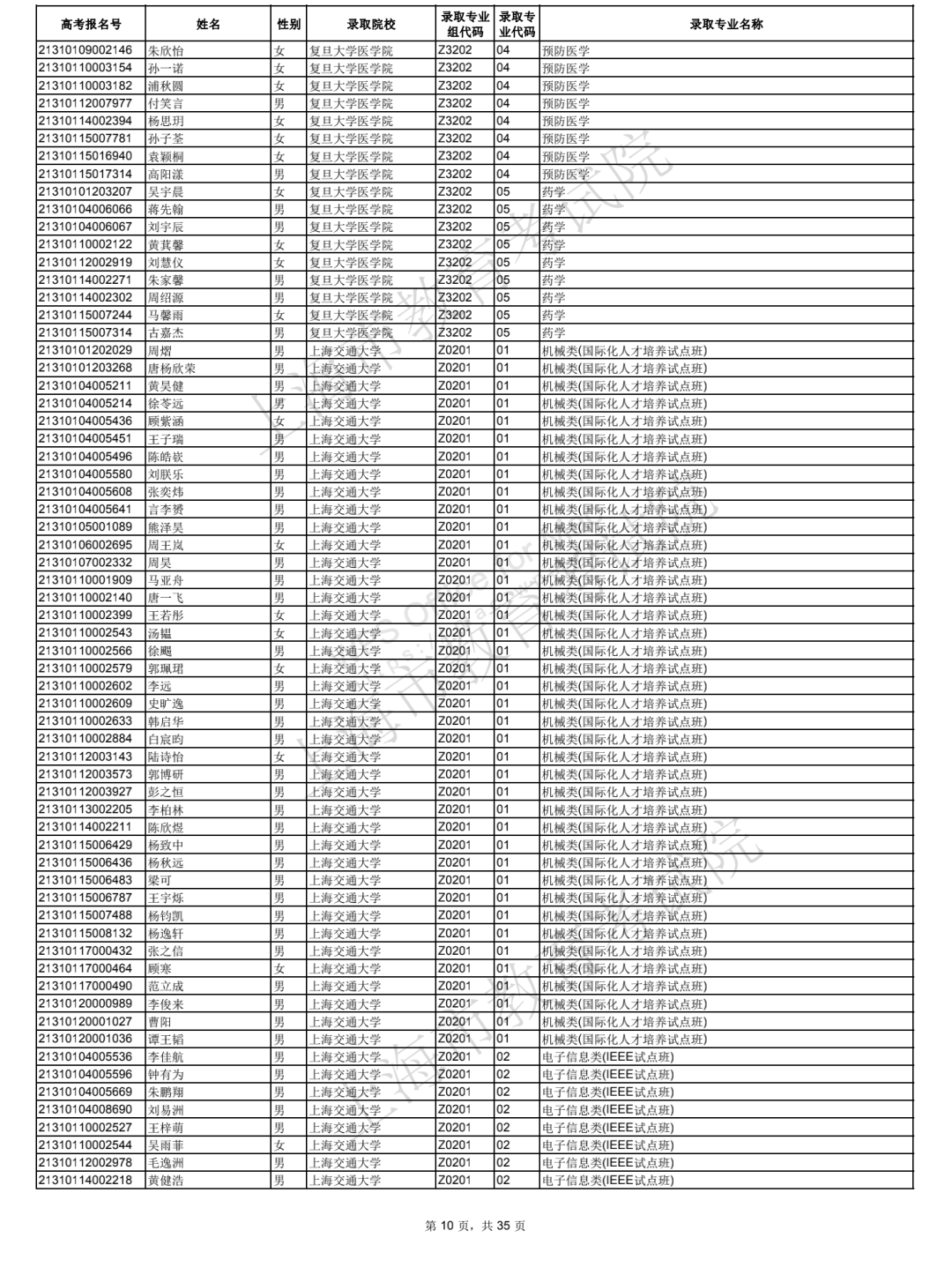 2021年上海综合评价批次院校录取考生名单公布！