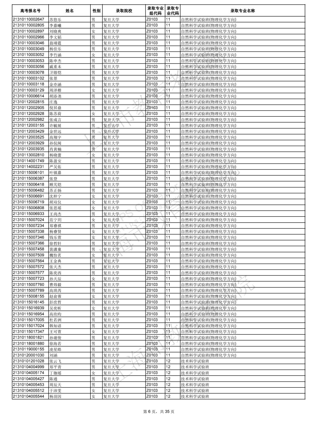 2021年上海综合评价批次院校录取考生名单公布！