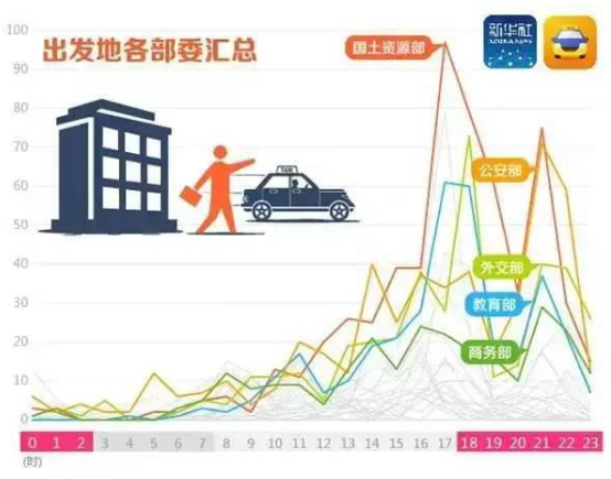 滴滴拉响国安警报,中国出行版图遭日本人全面渗透! 滴滴拉响国安警报,中国出行版图遭日本人全面渗透!