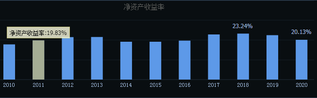 想获得稳定的15%年化收益吗？