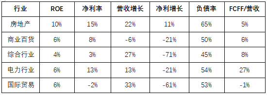 A股30年大趋势，未来买什么？