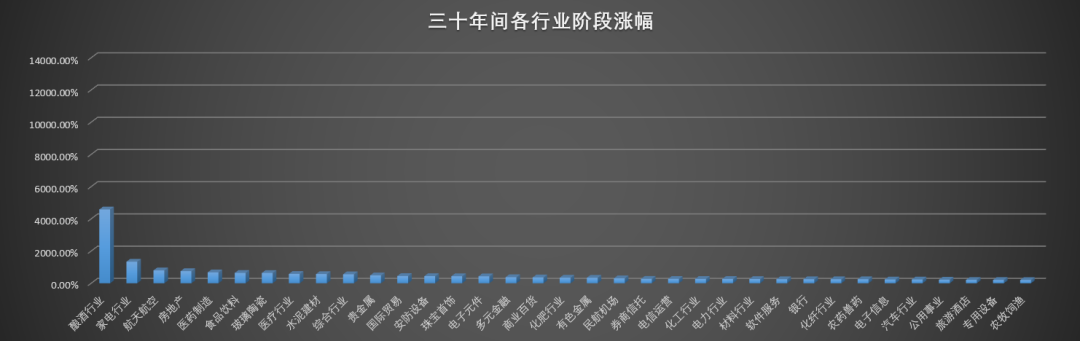 A股30年大趋势，未来买什么？