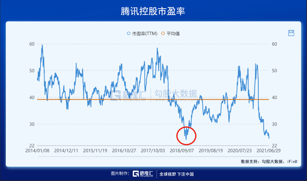 跌没一个“港交所”！互联网巨头再遭暴击，跑还是捞？