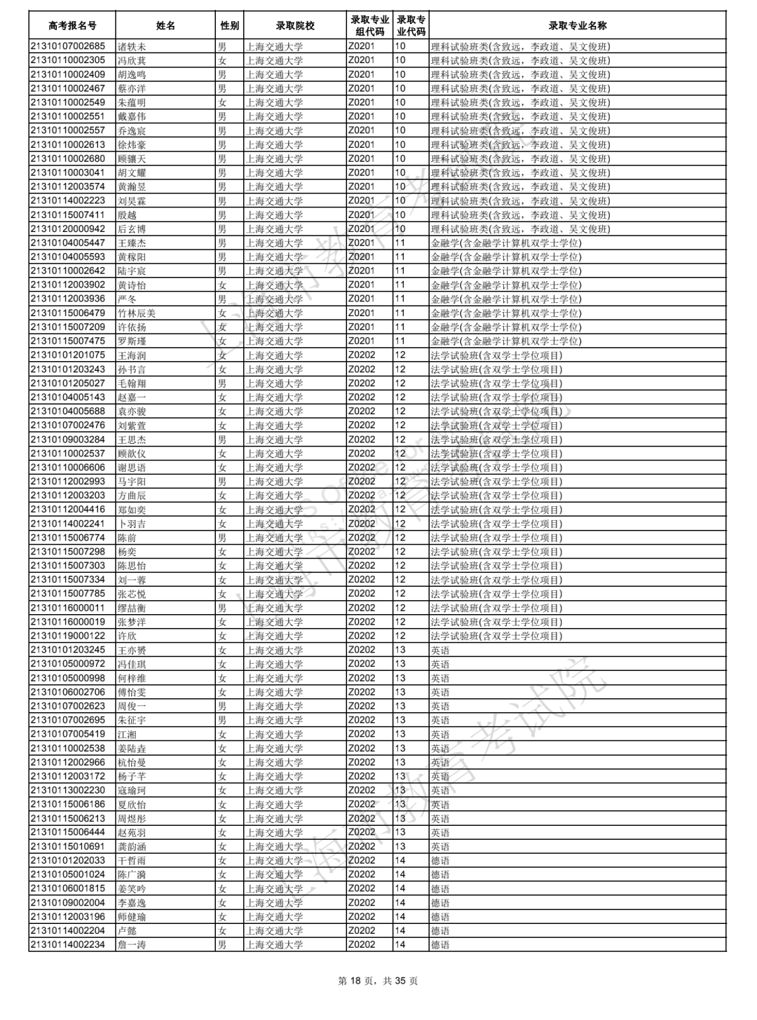 2021年上海综合评价批次院校录取考生名单公布！