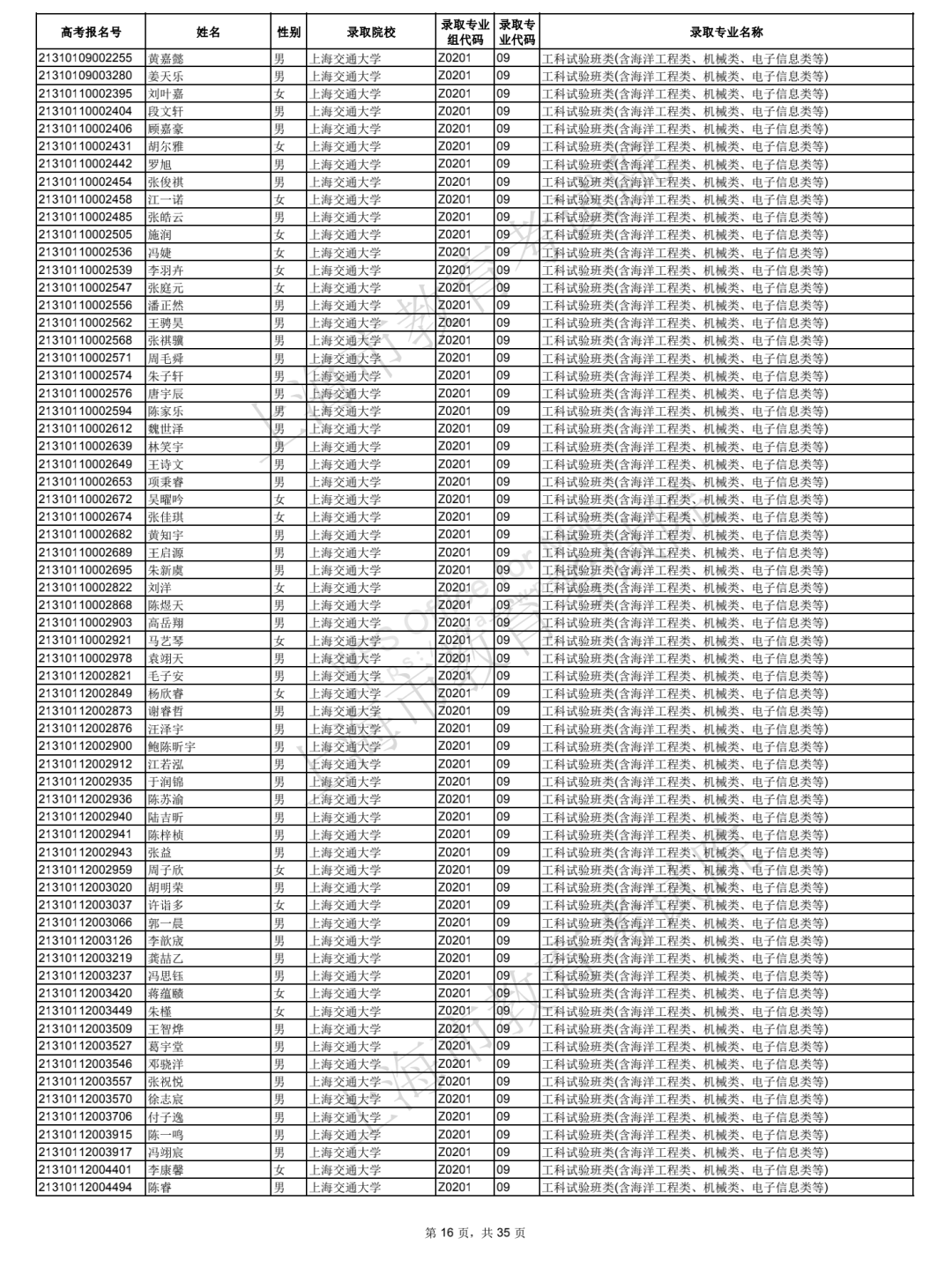 2021年上海综合评价批次院校录取考生名单公布！