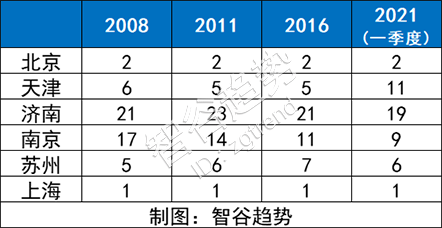 每天挣1个亿，全球最成功！京沪高铁的最大赢家不是北京上海