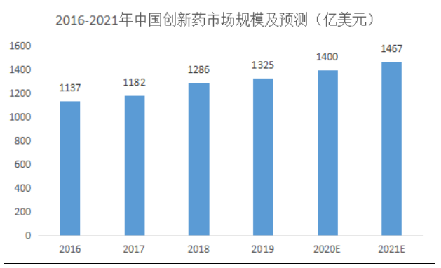 恒瑞医药暴跌35%，还有救吗？