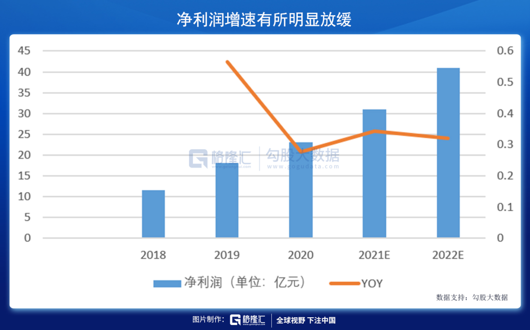 教育股暴跌的下半场，已经砸出了哪些黄金坑？