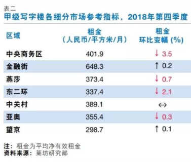 房租有多吓人,算算帐你就知道了 房租有多吓人,算算帐你就知道了