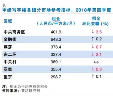 房租有多吓人，算算帐你就知道了