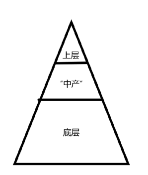 中国真正的“中产阶级”何在？