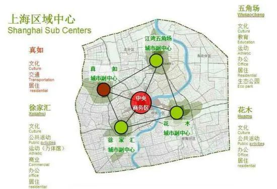 上海楼市的轨迹(下)，这是所有二线城市10年后的范本！
