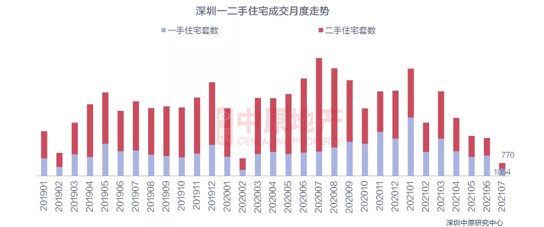 租金回报率低到1%，是什么在支撑房价的100倍估值泡沫？