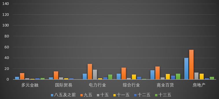 A股30年大趋势，未来买什么？